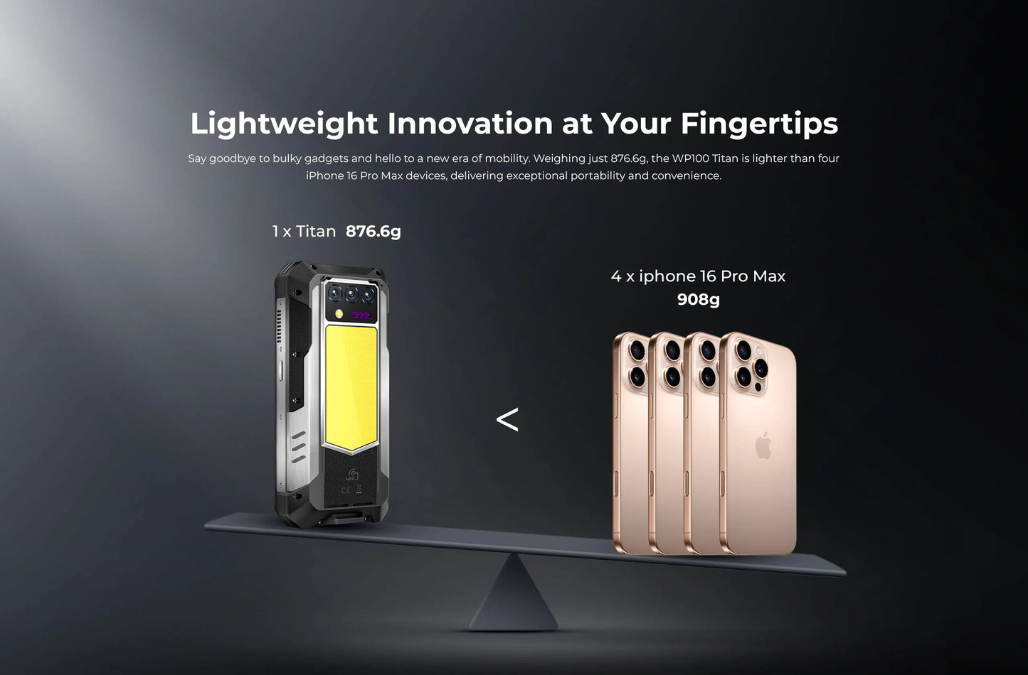 2025 NEW Oulitel WP100 Titan Rugged Phone 33000mAh 100-Lumne Built-in Projector Dimensity 7300 16GB RAM+512GB ROM Android 14