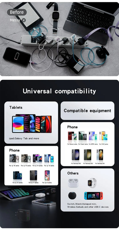 160W Fast Charging USB Type C Charger for All Devices