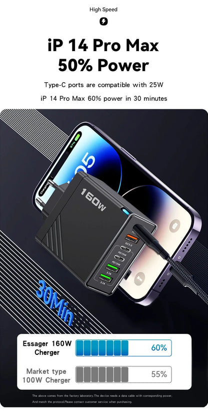 160W Fast Charging USB Type C Charger for All Devices