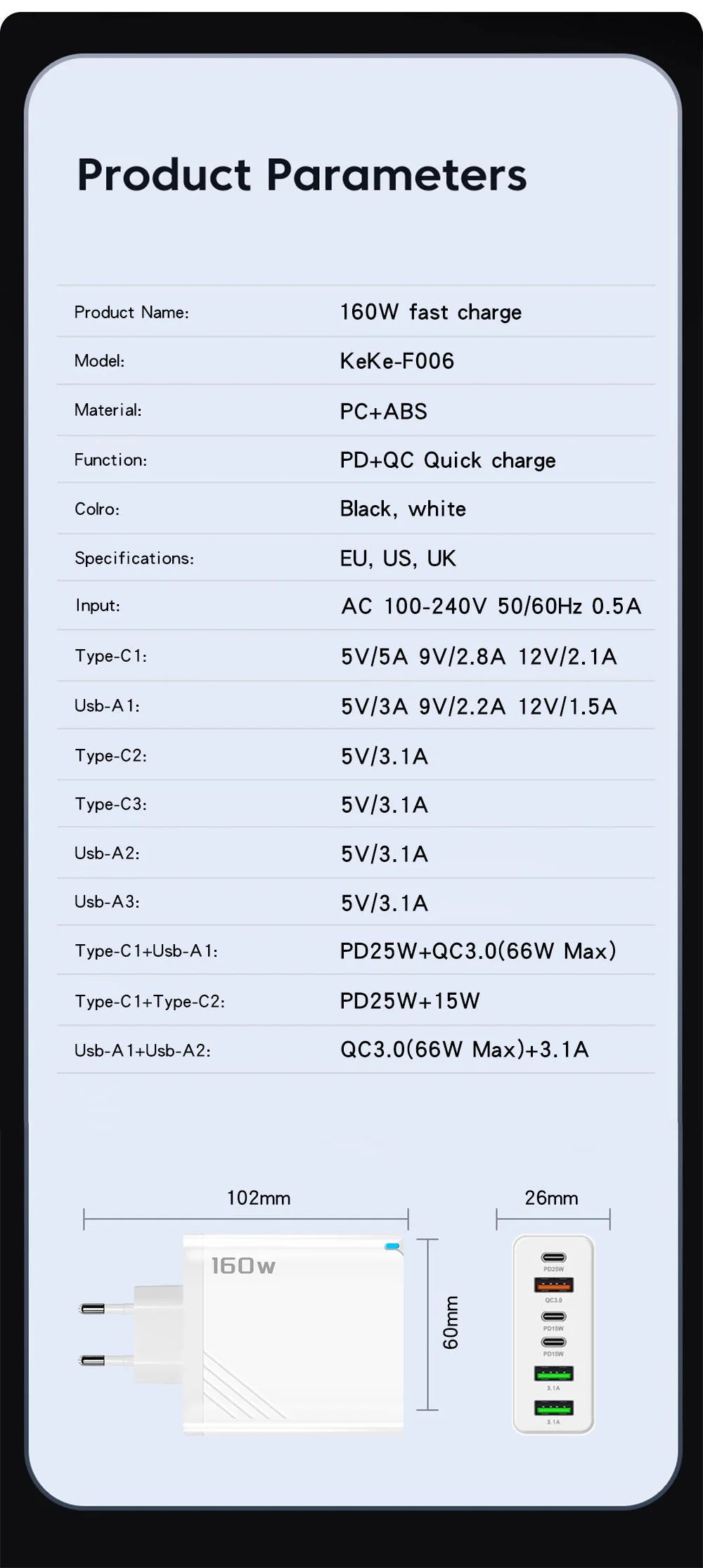 160W Fast Charging USB Type C Charger for All Devices