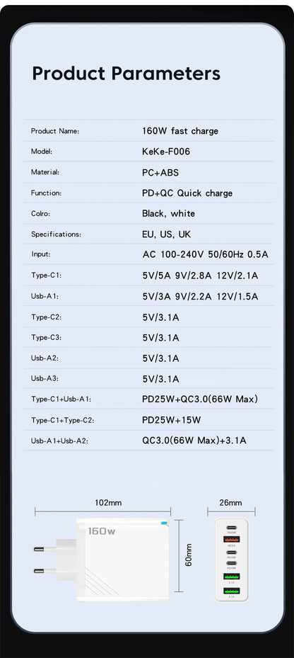 160W Fast Charging USB Type C Charger for All Devices