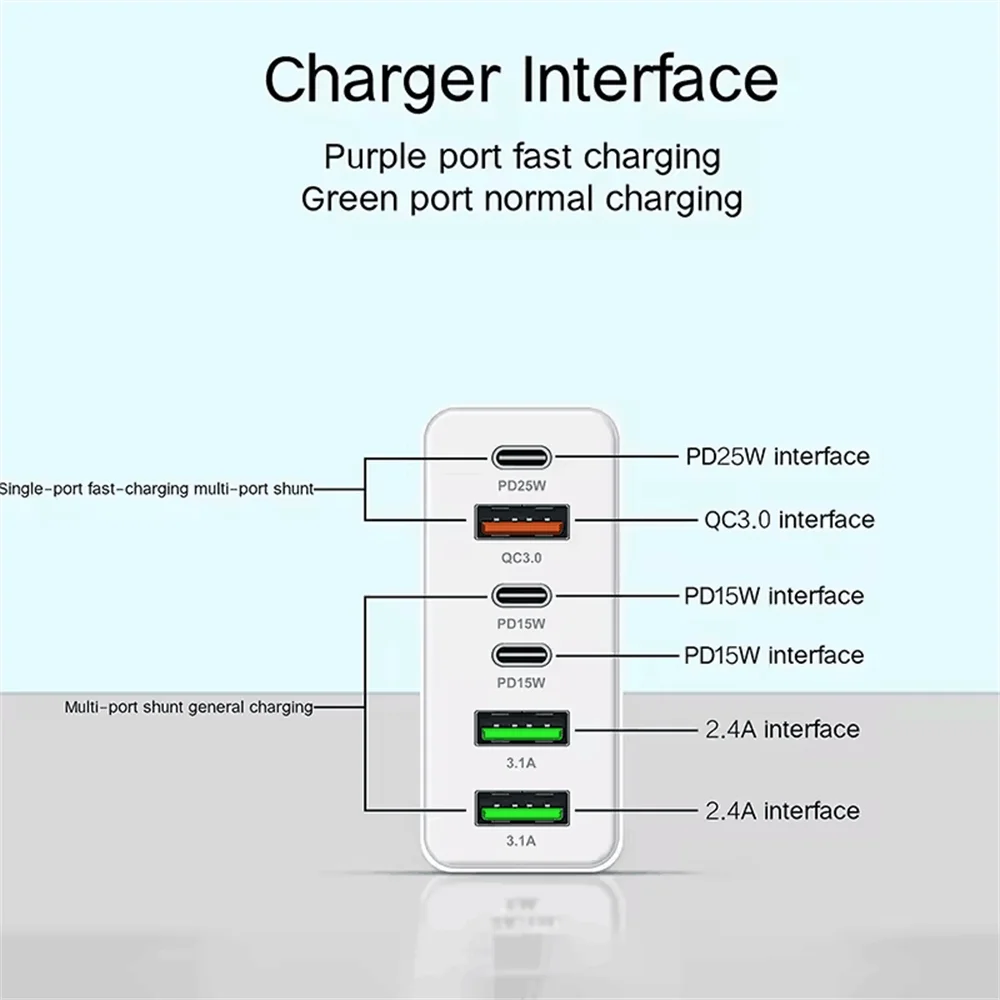 160W Fast Charging USB Type C Charger for All Devices