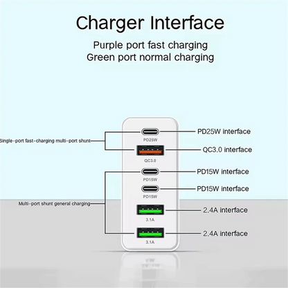 160W Fast Charging USB Type C Charger for All Devices