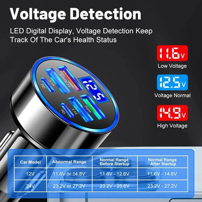 250W QC3.0 Car Charger Fast Charging for Families and Techies